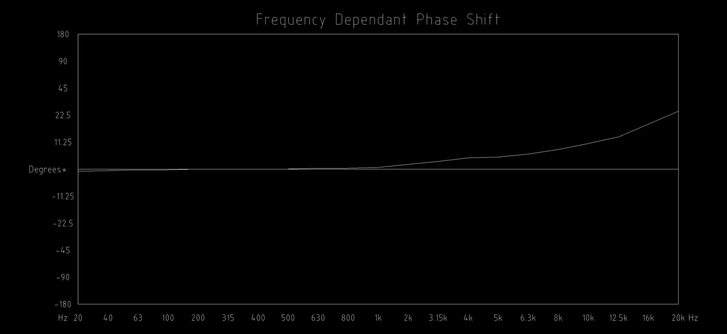 Inductatron Electrostatic Headphone Energizer