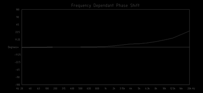 Inductatron Electrostatic Headphone Energizer