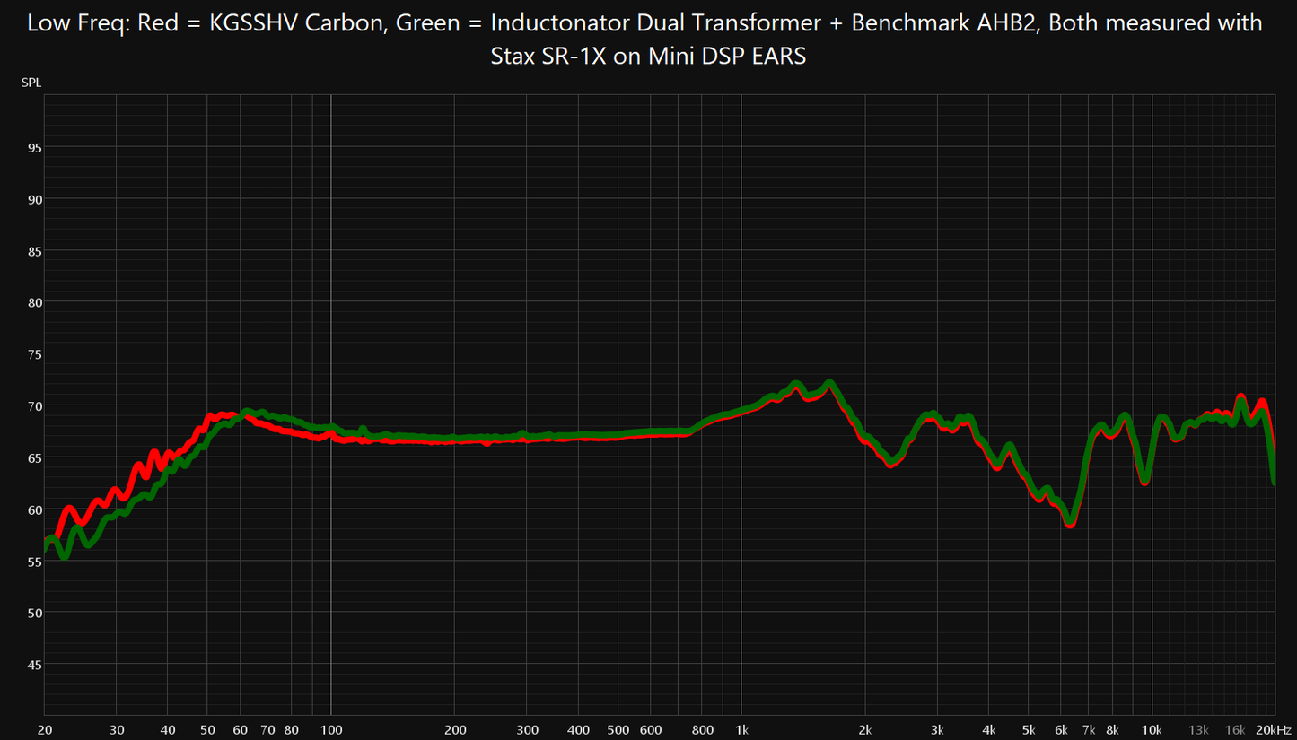 Inductatron Electrostatic Headphone Energizer