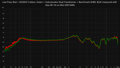 Inductatron Electrostatic Headphone Energizer