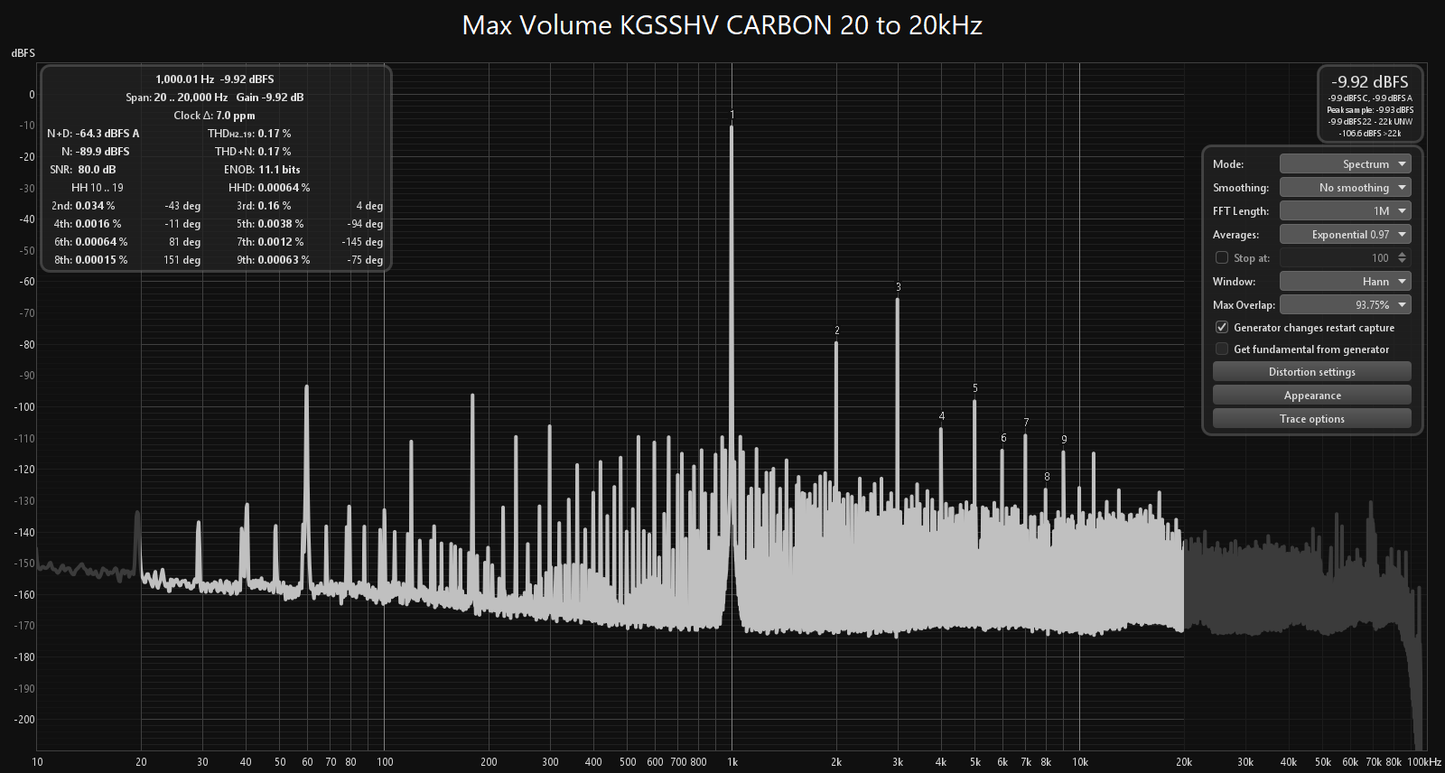 Inductatron Electrostatic Headphone Energizer